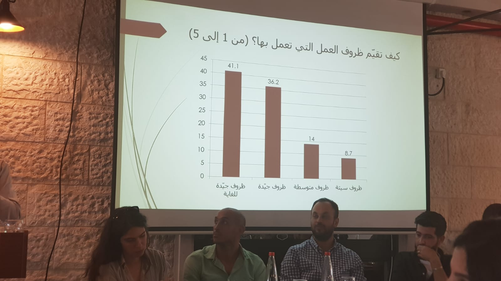 مؤتمر قضايا الشباب: عرض نتائج بحث حول احتياجات وتصورات ومواقف الشباب في الداخل الفلسطيني.
